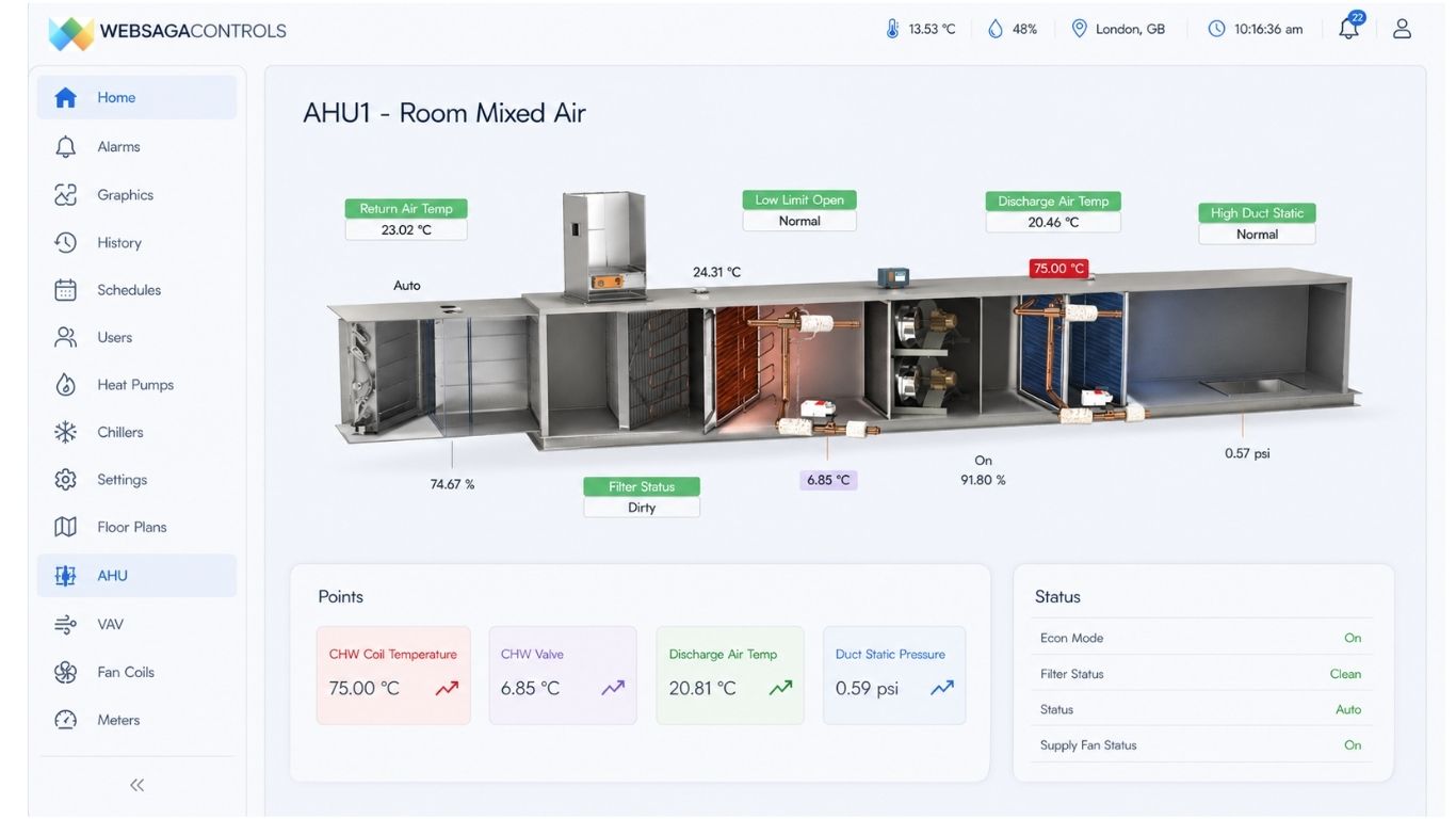 Niagara AHU dashboard