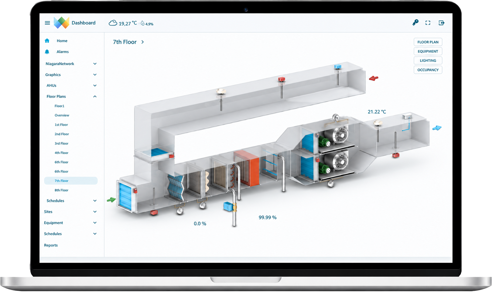 Niagara BAS dashboard for HVAC building automation system